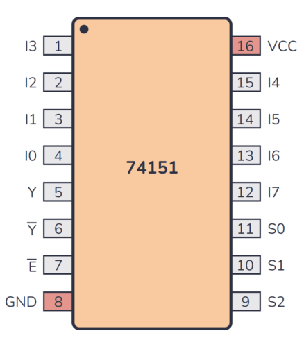 74151 Pinout