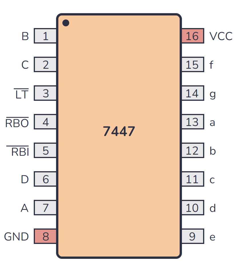 7447 Pinout